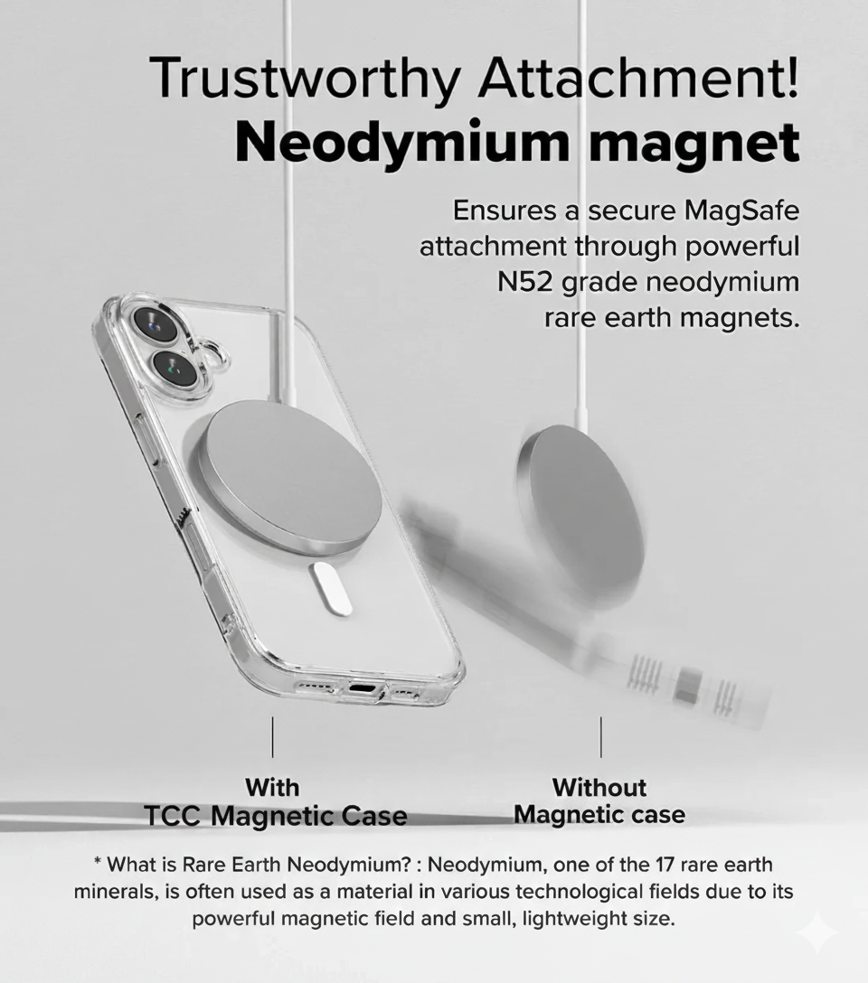 Clear Magsafe Phone Case
