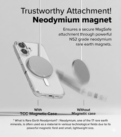 Clear Magsafe Phone Case